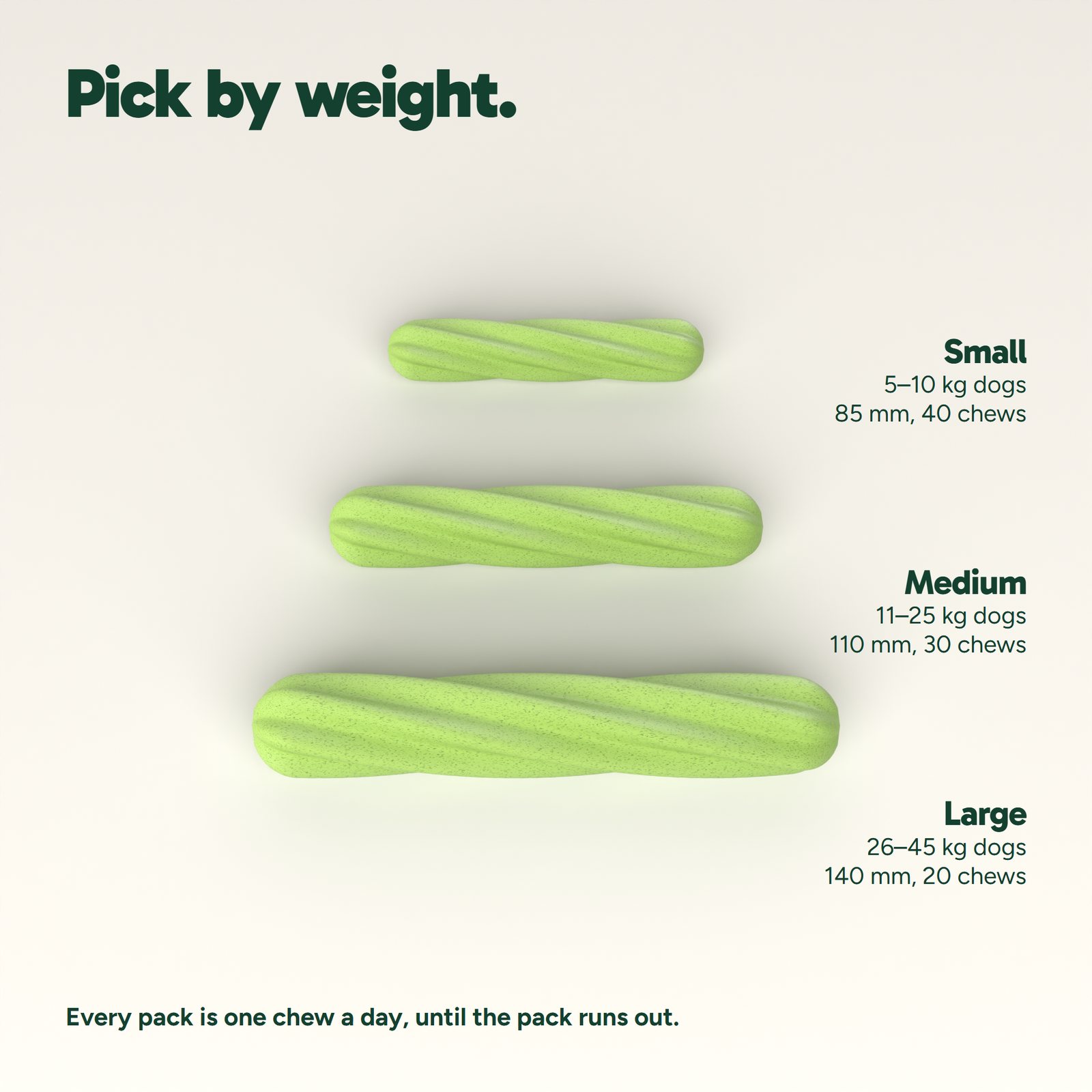 Sizes by dog weight